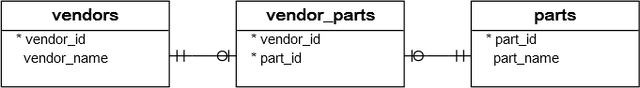 parts_vendors_tables