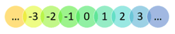 postgresql integer
