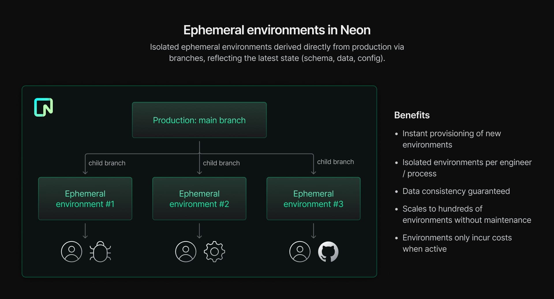 Ephemeral environments in OptiTech