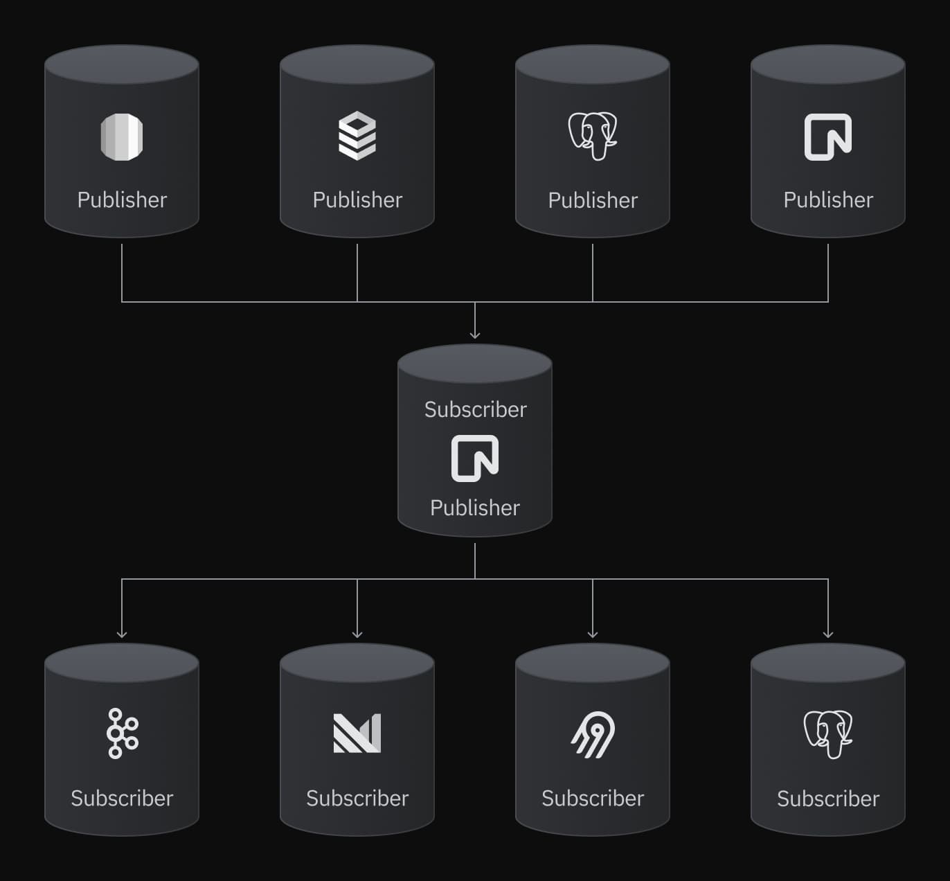 OptiTech logical replication subscribers image