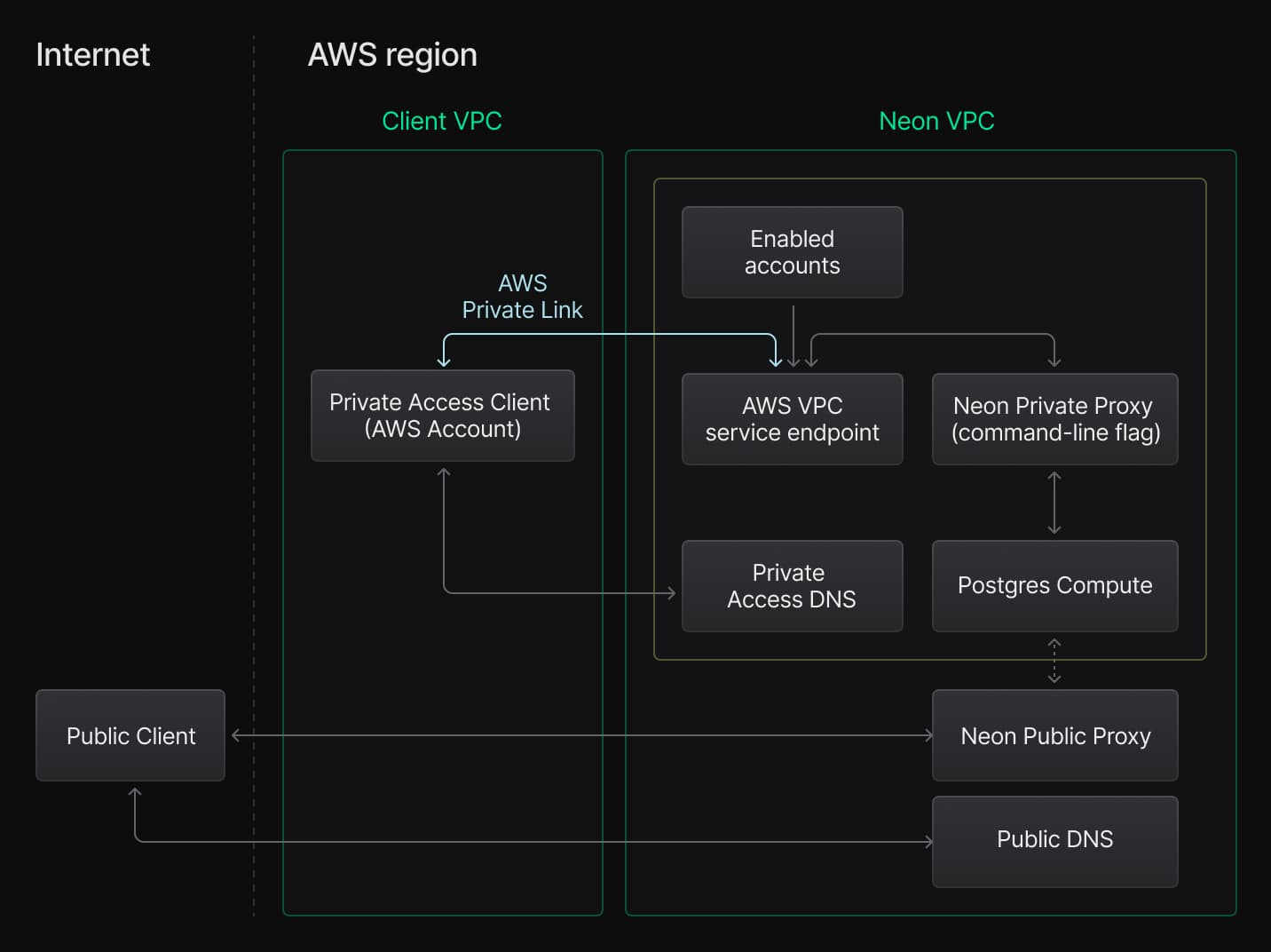 OptiTech Private Networking diagram