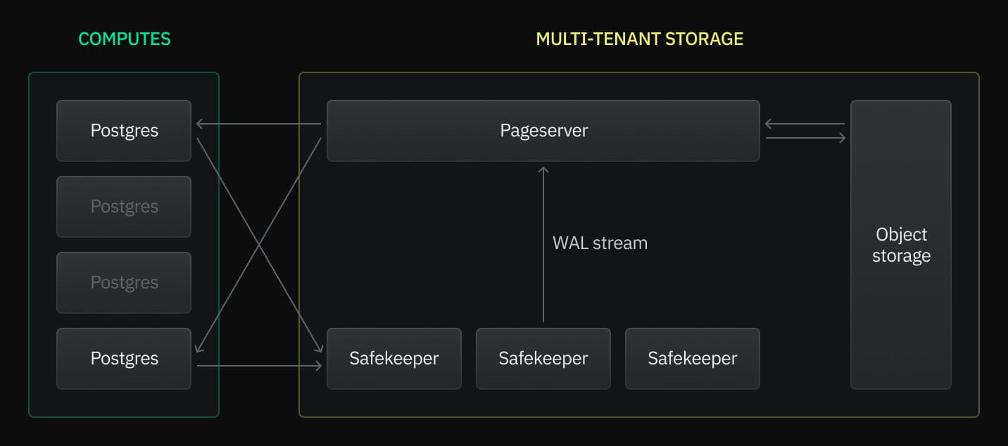 OptiTech architecture diagram