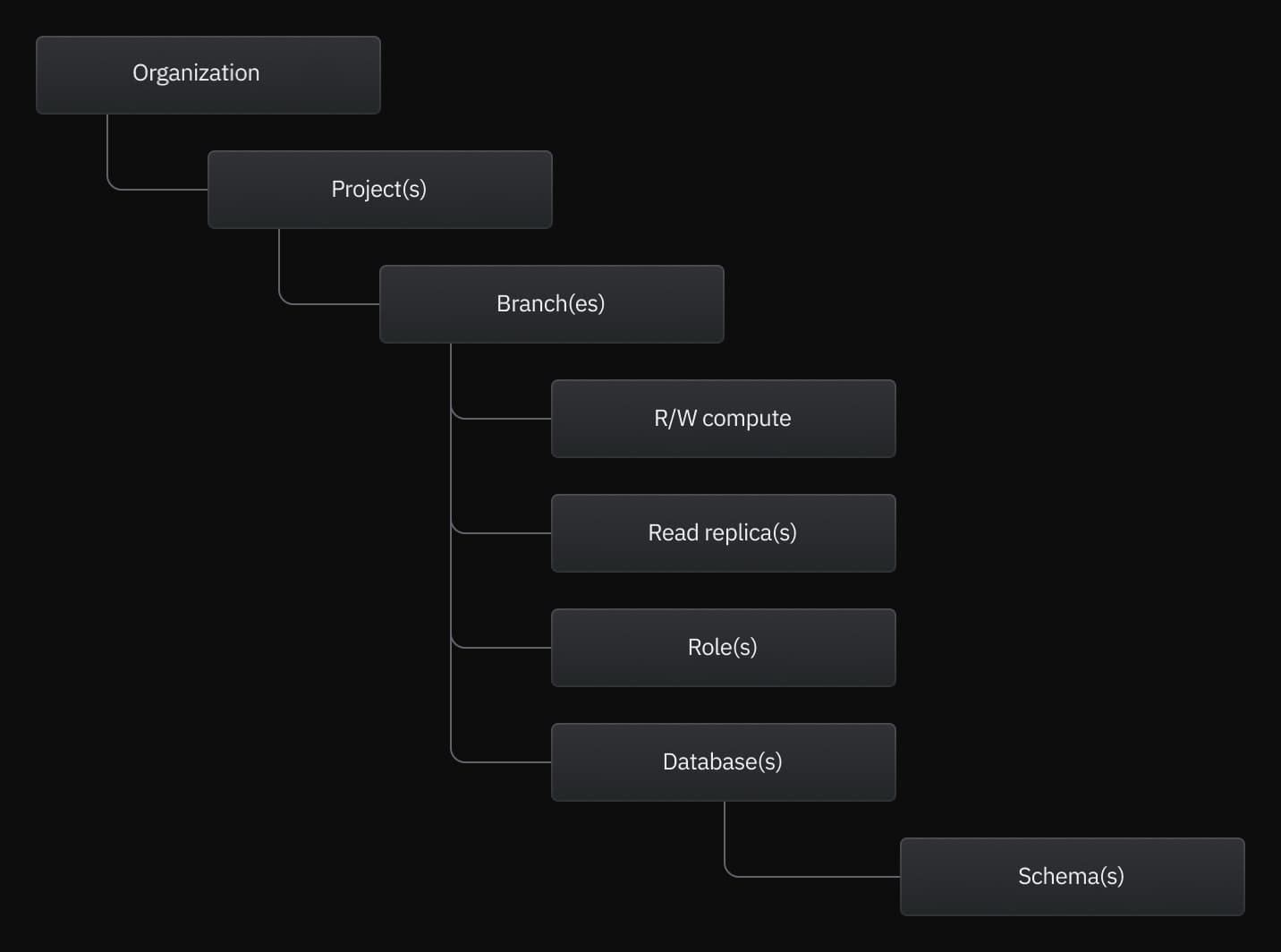 OptiTech object hierarchy