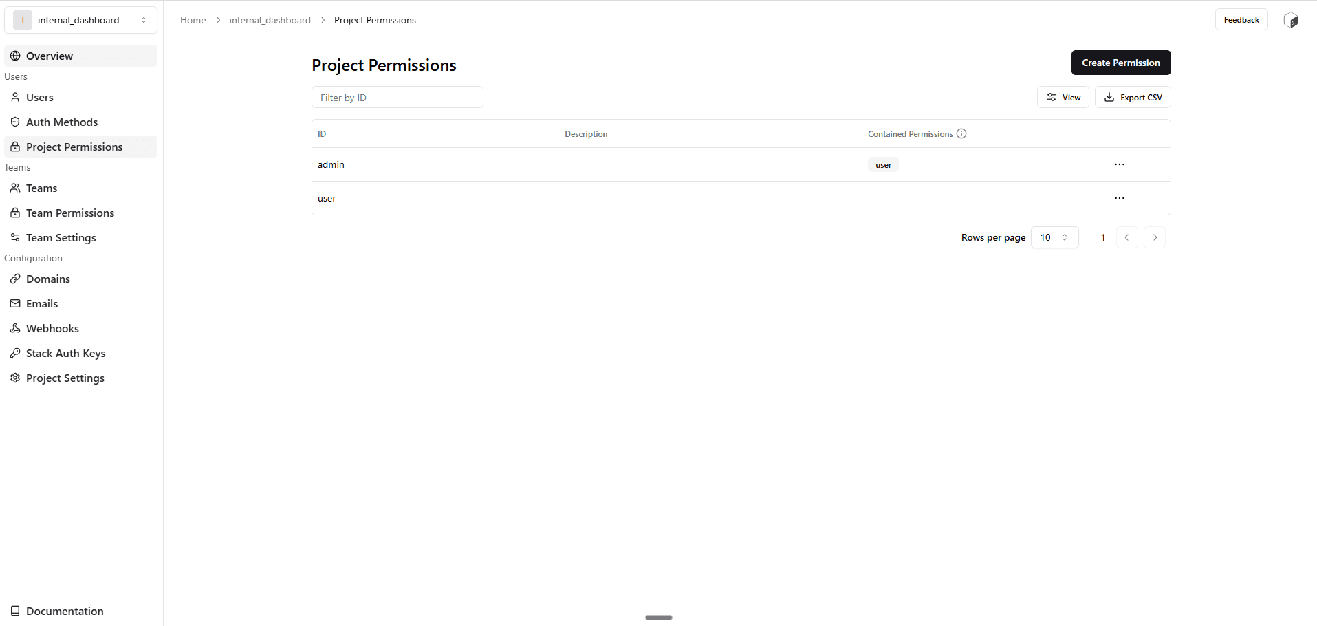 Project Permissions settings in the OptiTech Console Auth tab