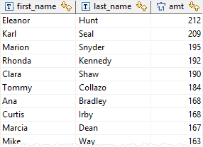PostgreSQL CEIL function example