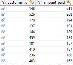 PostgreSQL FLOOR Function Example