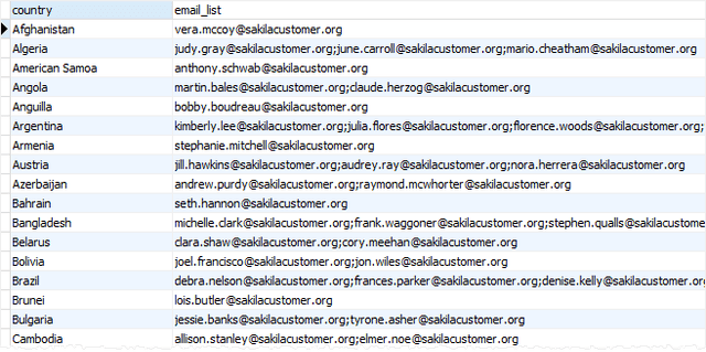 PostgreSQL STRING_AGG function email list example