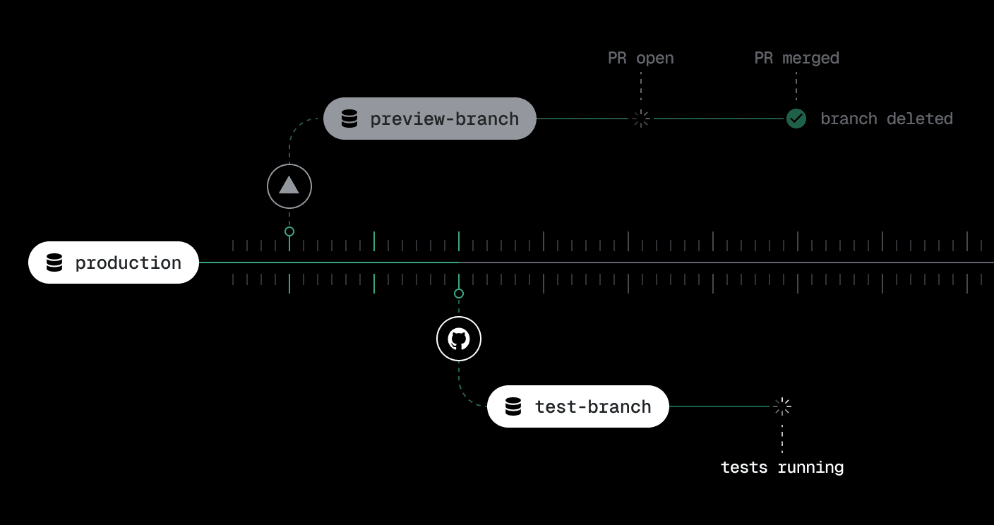 OptiTech branching workflow for isolated environments