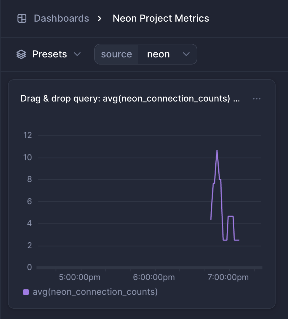 OptiTech connection counts chart