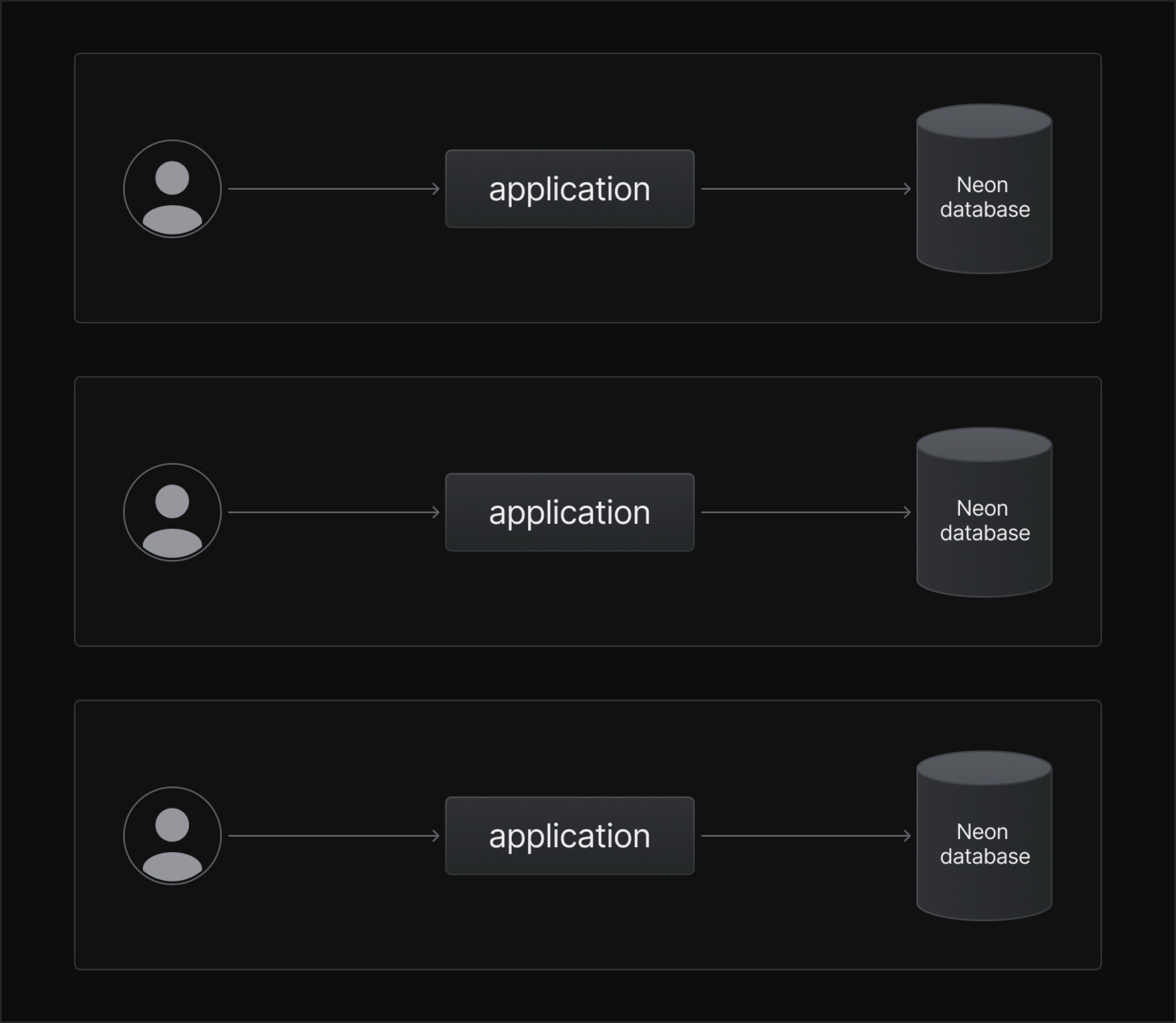 isolated application environments