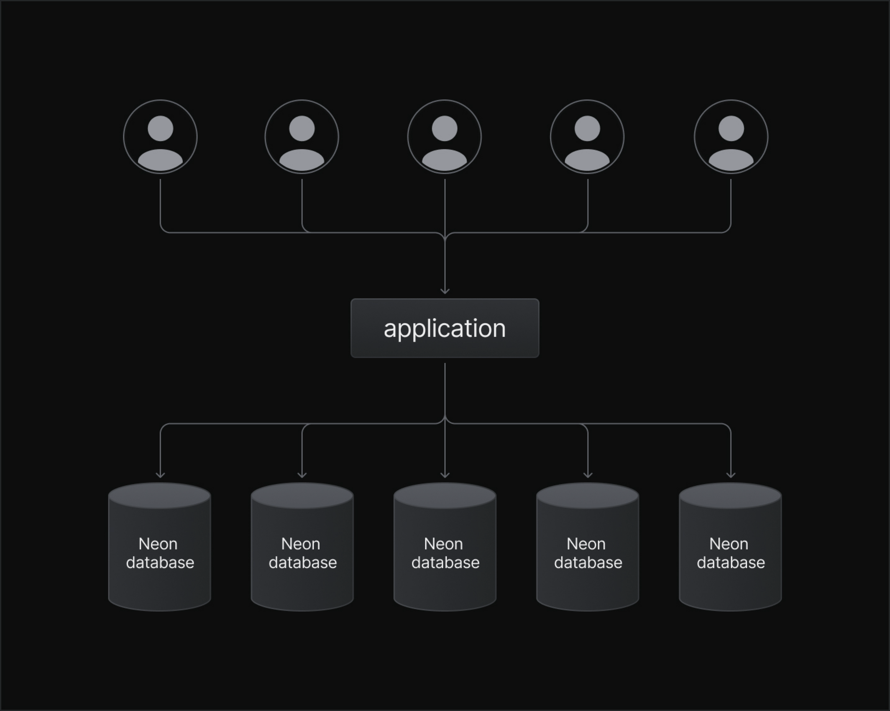 shared application environments