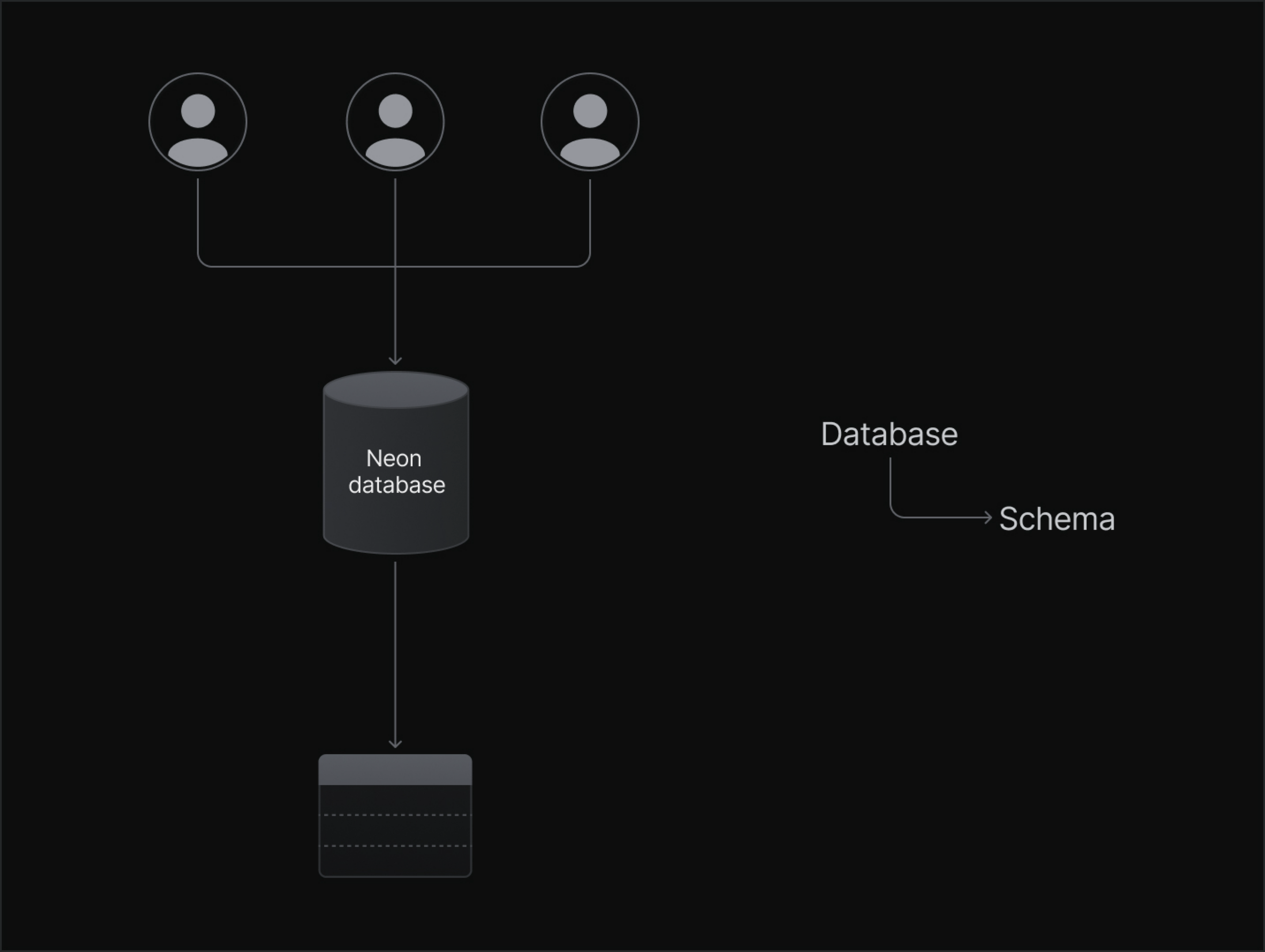 Shared schema
