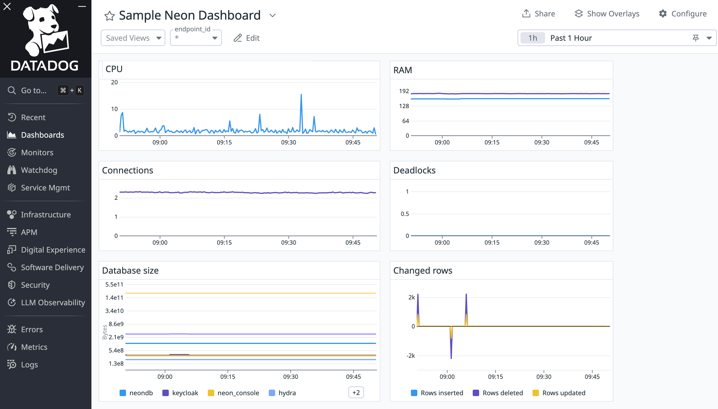 optitech dashboard in datadog