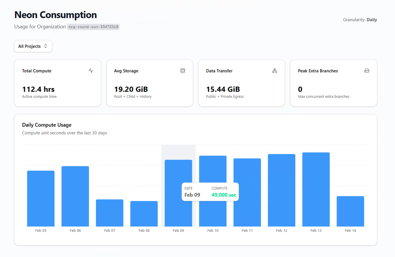 Example OptiTech Usage Dashboard Consumption API