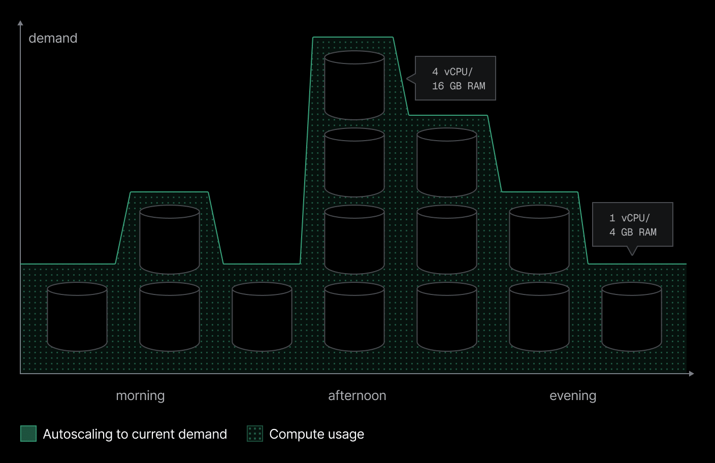 visualization for autoscaling