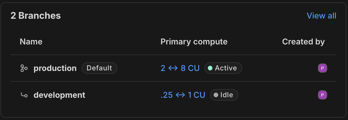 Compute state