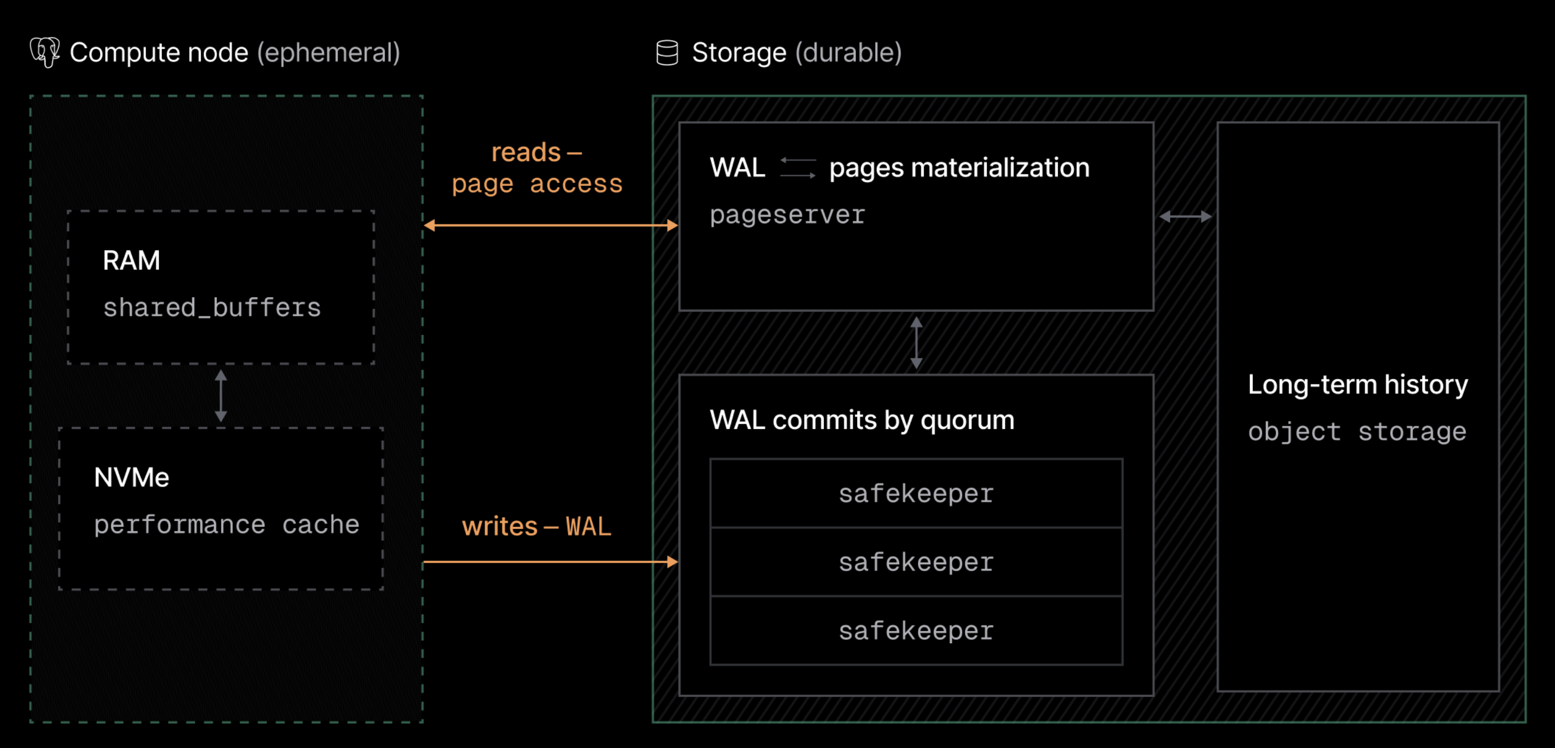 OptiTech architecture overview