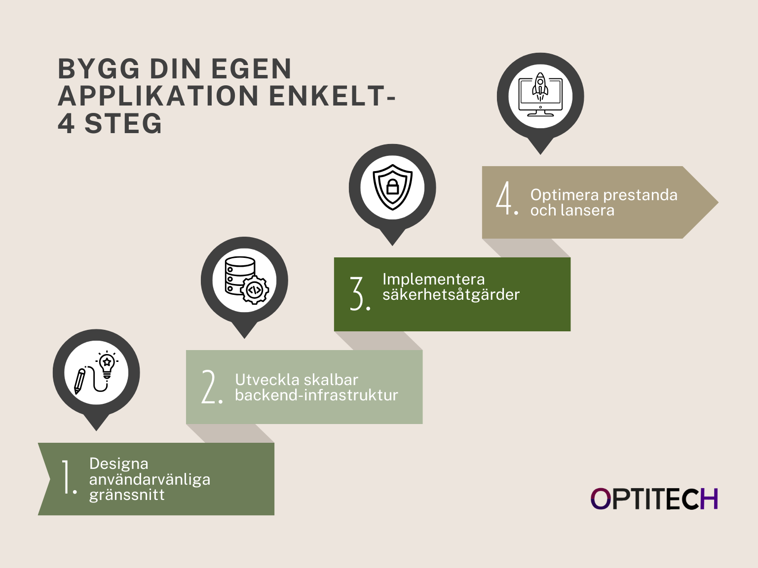 Soft Brown Minimalist Step By Step Financial Planning Process Graph